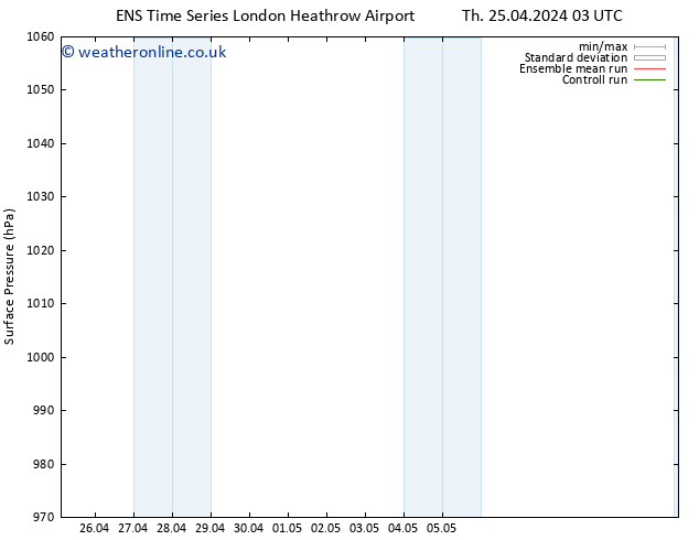 Surface pressure GEFS TS Th 25.04.2024 03 UTC