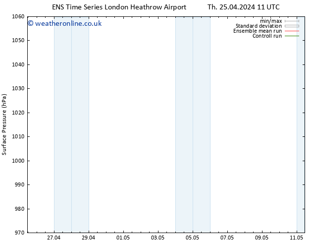 Surface pressure GEFS TS Fr 03.05.2024 11 UTC