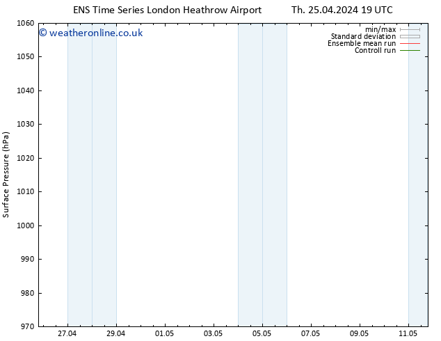 Surface pressure GEFS TS Fr 26.04.2024 19 UTC