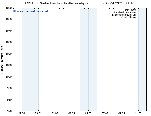 Surface pressure GEFS TS Fr 03.05.2024 11 UTC