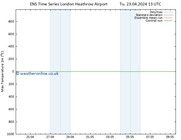 Temperature High (2m) GEFS TS Mo 29.04.2024 01 UTC