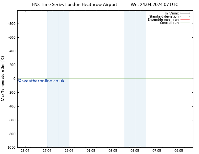 Temperature High (2m) GEFS TS We 24.04.2024 19 UTC