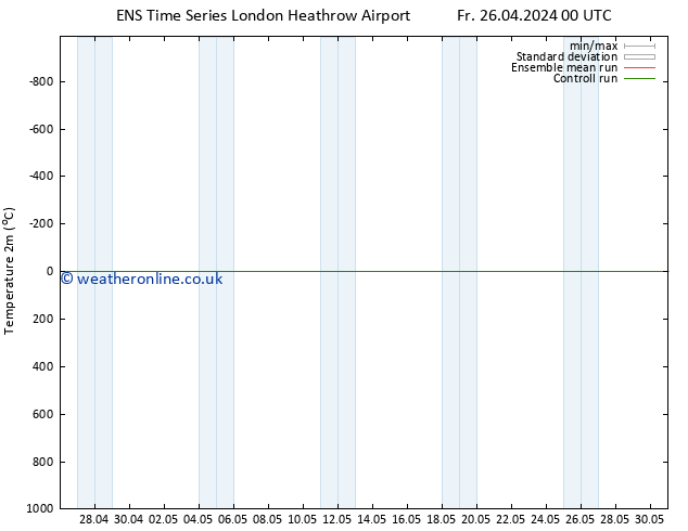 Temperature (2m) GEFS TS Tu 30.04.2024 06 UTC