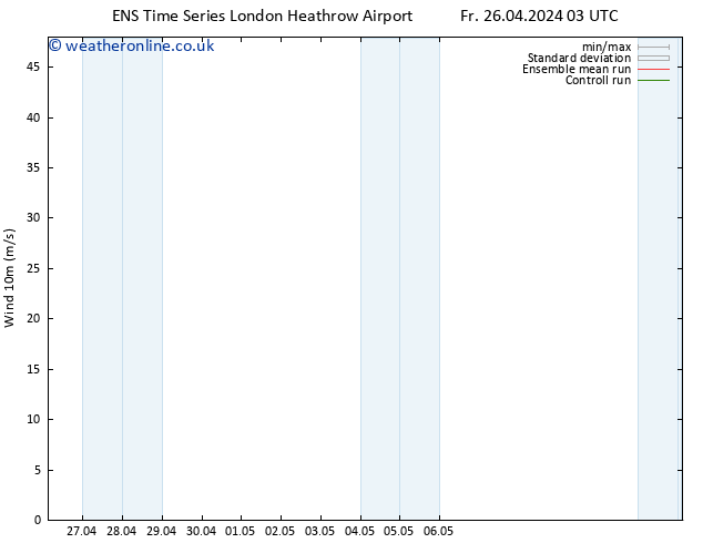 Surface wind GEFS TS Sa 27.04.2024 21 UTC