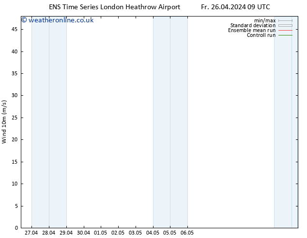 Surface wind GEFS TS Fr 03.05.2024 15 UTC