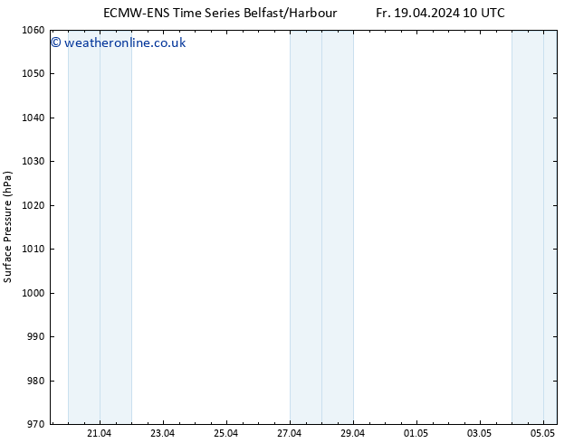 Surface pressure ALL TS Fr 19.04.2024 16 UTC