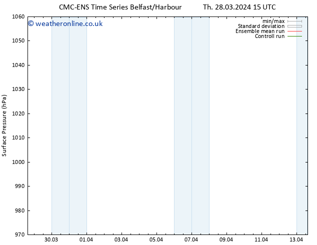 Surface pressure CMC TS Th 28.03.2024 21 UTC