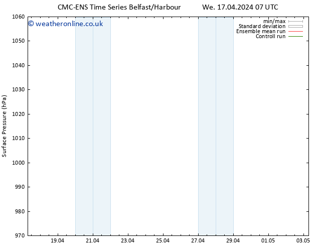 Surface pressure CMC TS Th 18.04.2024 13 UTC