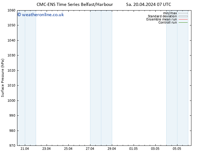 Surface pressure CMC TS Tu 23.04.2024 19 UTC