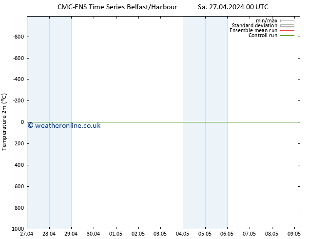 Temperature (2m) CMC TS Sa 27.04.2024 06 UTC