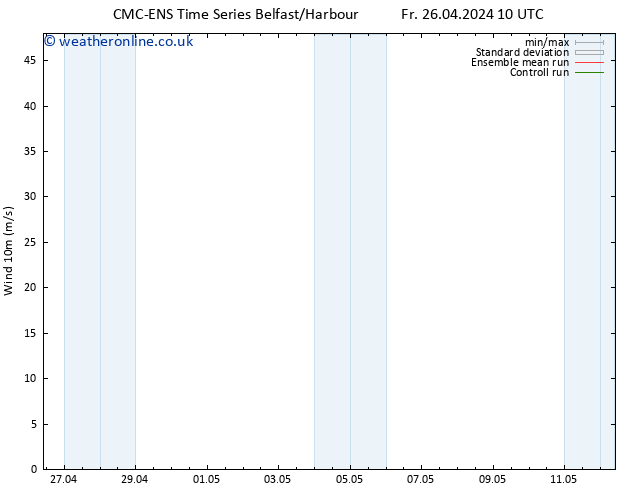 Surface wind CMC TS Sa 27.04.2024 10 UTC