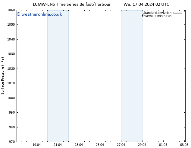 Surface pressure ECMWFTS Fr 19.04.2024 02 UTC