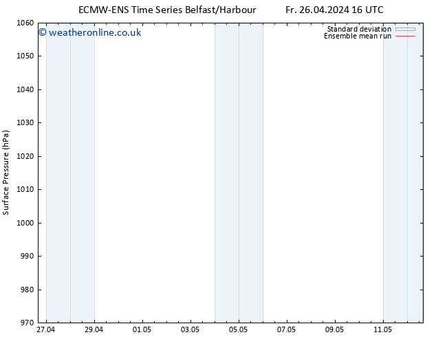 Surface pressure ECMWFTS We 01.05.2024 16 UTC