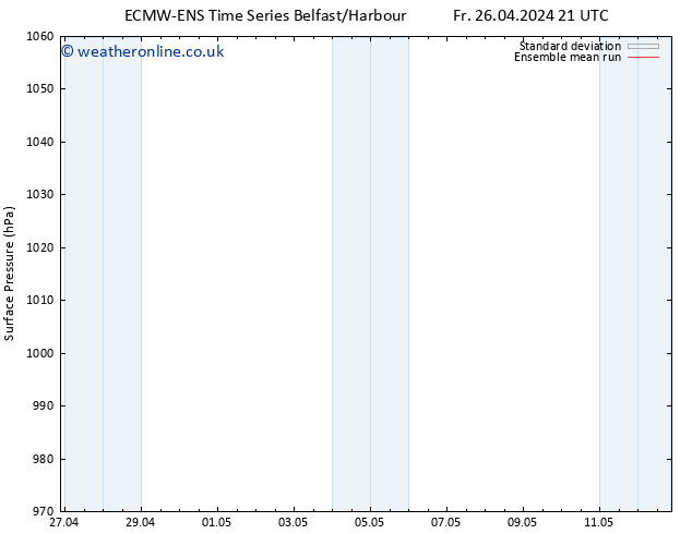 Surface pressure ECMWFTS Sa 27.04.2024 21 UTC