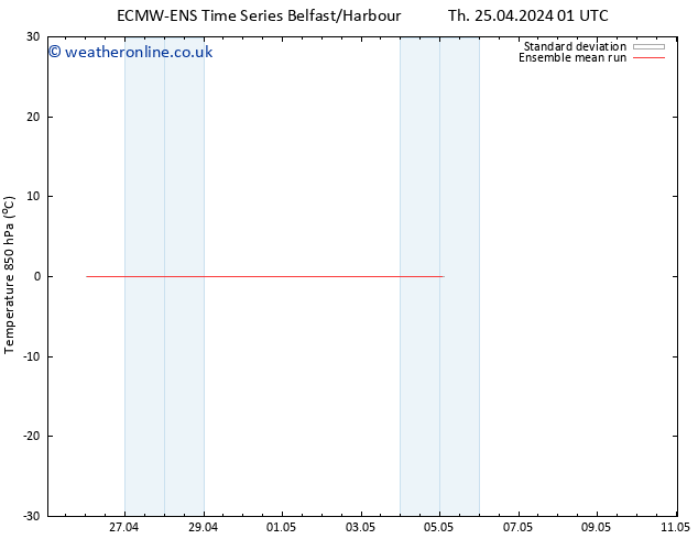 Temp. 850 hPa ECMWFTS Fr 03.05.2024 01 UTC