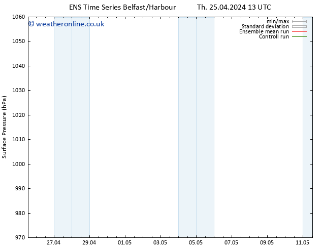 Surface pressure GEFS TS Su 28.04.2024 01 UTC