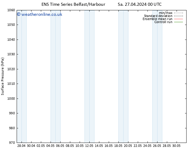 Surface pressure GEFS TS Sa 27.04.2024 00 UTC