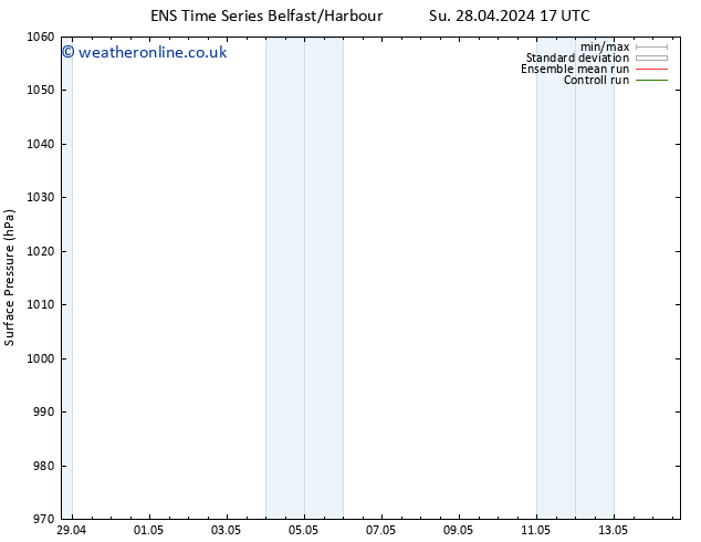 Surface pressure GEFS TS Su 28.04.2024 17 UTC