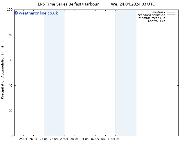 Precipitation accum. GEFS TS Th 25.04.2024 09 UTC