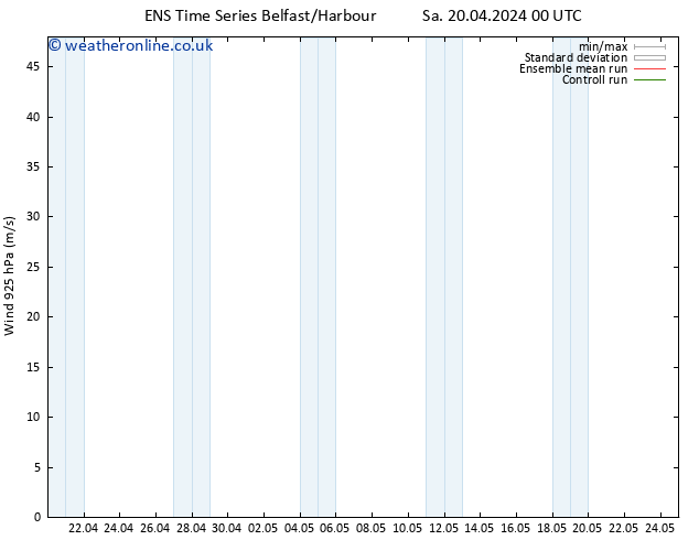 Wind 925 hPa GEFS TS Tu 23.04.2024 00 UTC