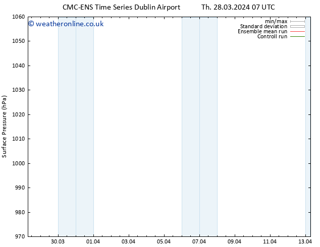 Surface pressure CMC TS Sa 06.04.2024 07 UTC
