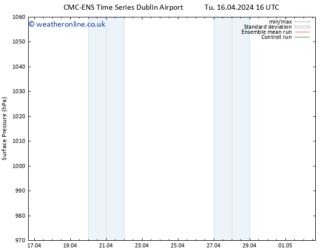 Surface pressure CMC TS Tu 16.04.2024 22 UTC