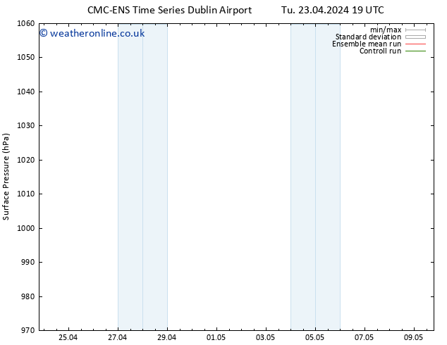 Surface pressure CMC TS Fr 03.05.2024 19 UTC