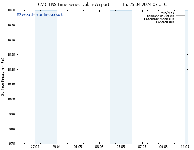 Surface pressure CMC TS Sa 27.04.2024 07 UTC