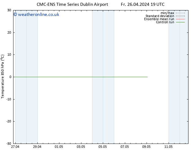 Temp. 850 hPa CMC TS Sa 27.04.2024 19 UTC