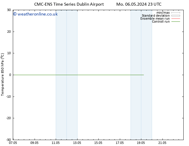 Temp. 850 hPa CMC TS Su 19.05.2024 05 UTC