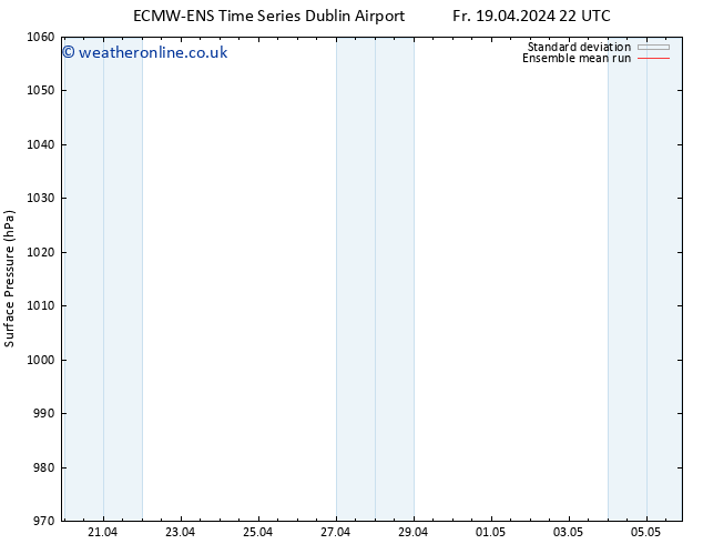 Surface pressure ECMWFTS Tu 23.04.2024 22 UTC