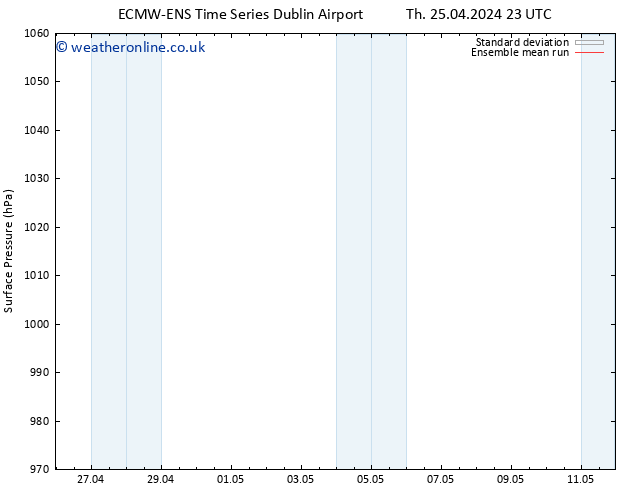 Surface pressure ECMWFTS Mo 29.04.2024 23 UTC