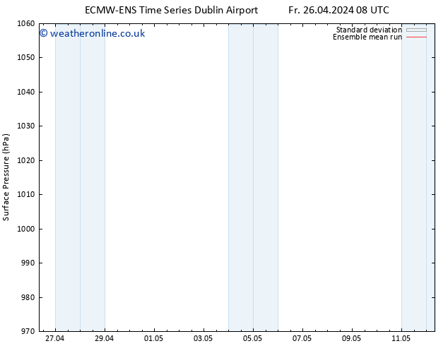 Surface pressure ECMWFTS Su 05.05.2024 08 UTC