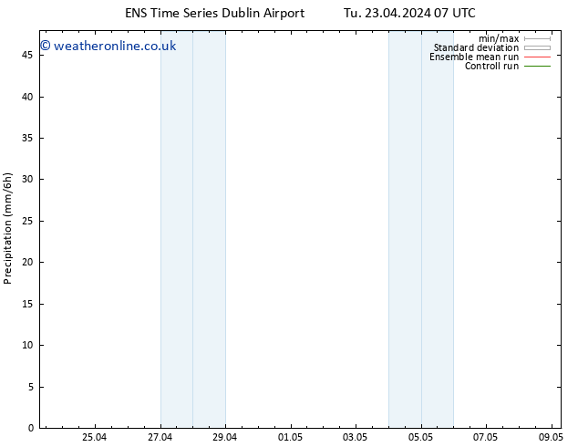 Precipitation GEFS TS Th 09.05.2024 07 UTC