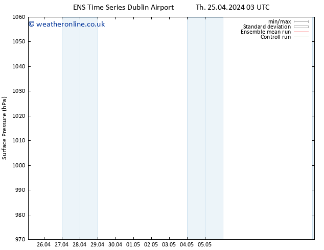 Surface pressure GEFS TS Th 25.04.2024 21 UTC