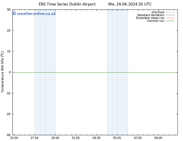 Temp. 850 hPa GEFS TS We 01.05.2024 02 UTC