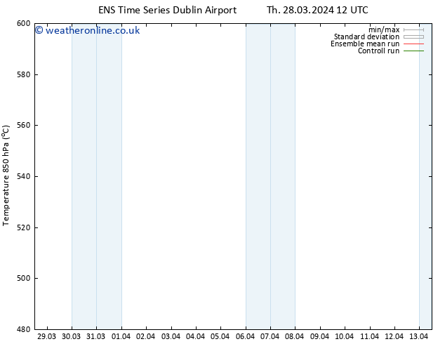 Height 500 hPa GEFS TS Th 28.03.2024 18 UTC
