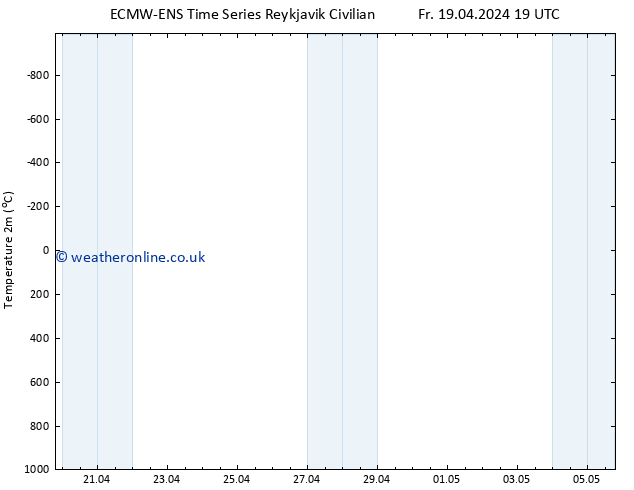 Temperature (2m) ALL TS Sa 20.04.2024 19 UTC