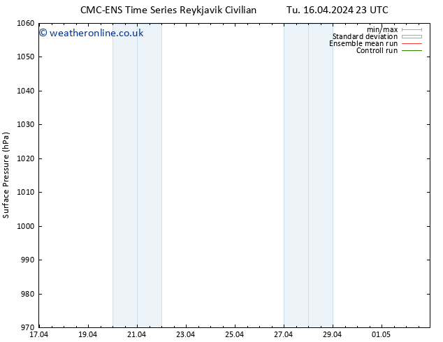 Surface pressure CMC TS Sa 20.04.2024 11 UTC