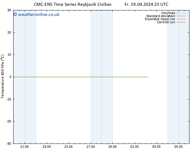 Temp. 850 hPa CMC TS Su 21.04.2024 11 UTC