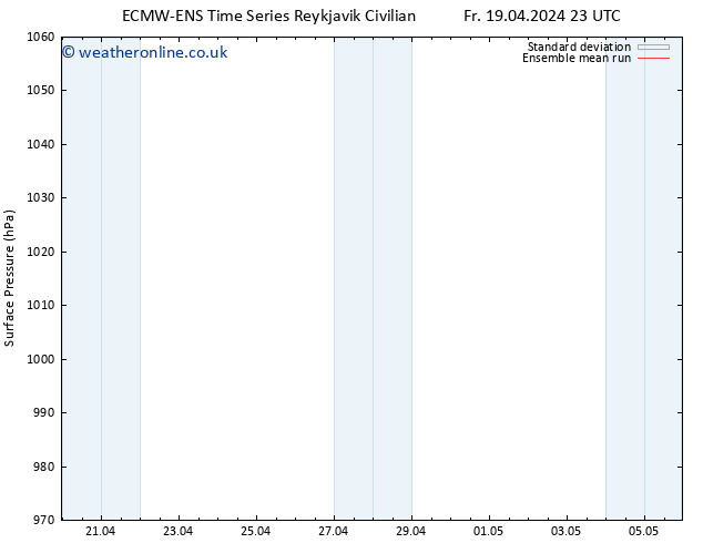 Surface pressure ECMWFTS Mo 22.04.2024 23 UTC