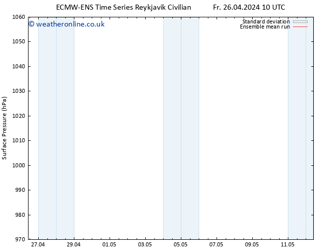 Surface pressure ECMWFTS Sa 27.04.2024 10 UTC