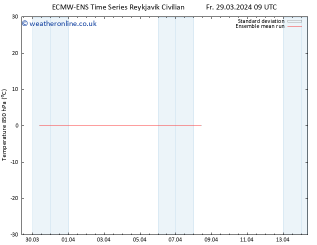 Temp. 850 hPa ECMWFTS Mo 01.04.2024 09 UTC