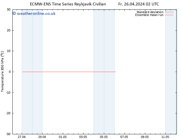 Temp. 850 hPa ECMWFTS Th 02.05.2024 02 UTC