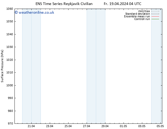 Surface pressure GEFS TS Sa 20.04.2024 04 UTC