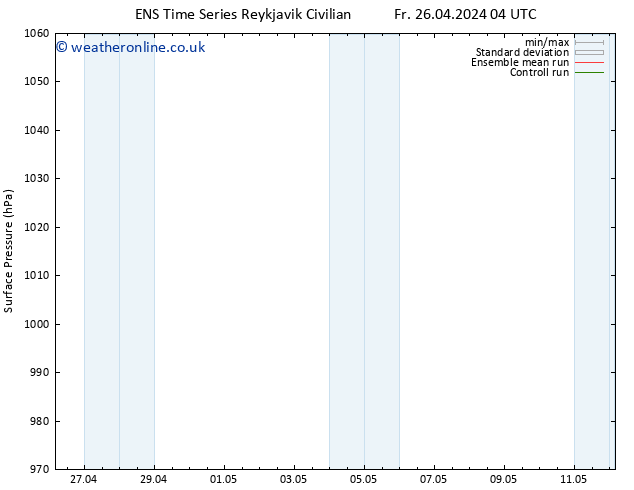 Surface pressure GEFS TS Su 28.04.2024 16 UTC