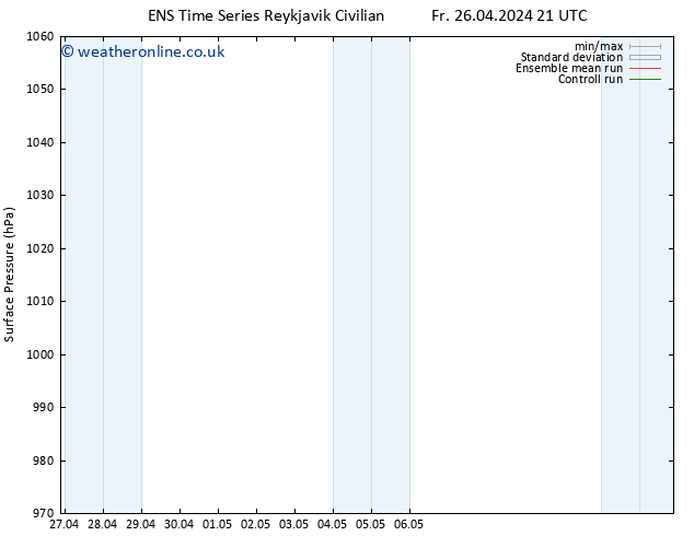 Surface pressure GEFS TS Th 02.05.2024 09 UTC