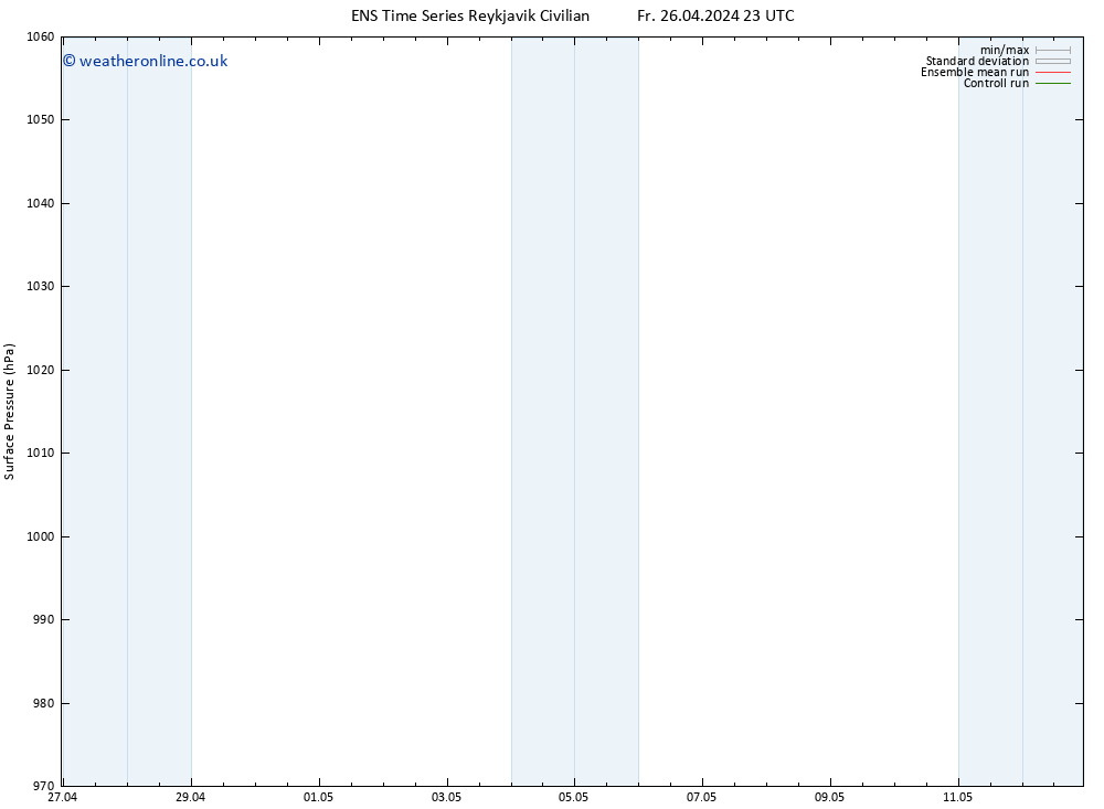 Surface pressure GEFS TS Mo 29.04.2024 11 UTC