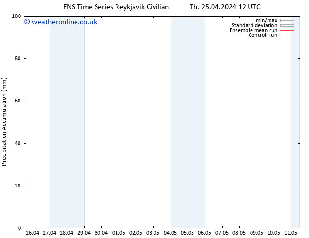 Precipitation accum. GEFS TS Th 25.04.2024 18 UTC