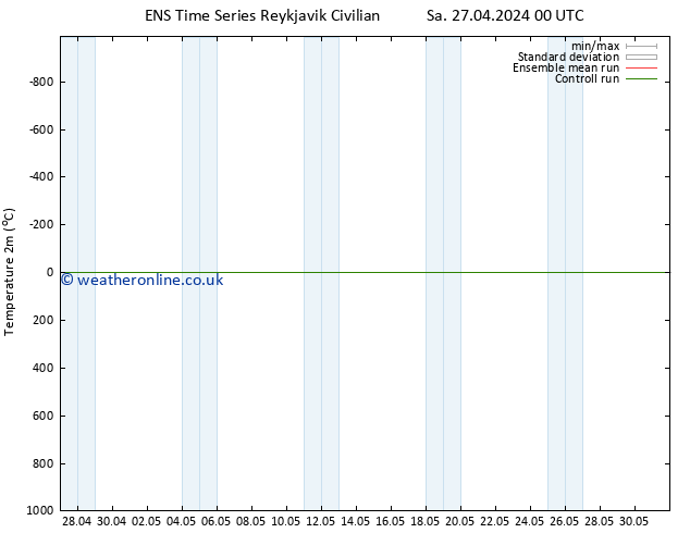 Temperature (2m) GEFS TS Sa 27.04.2024 18 UTC